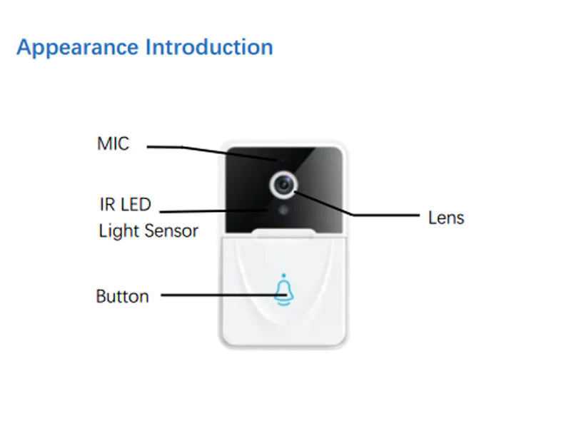 SmartGuard Doorbell