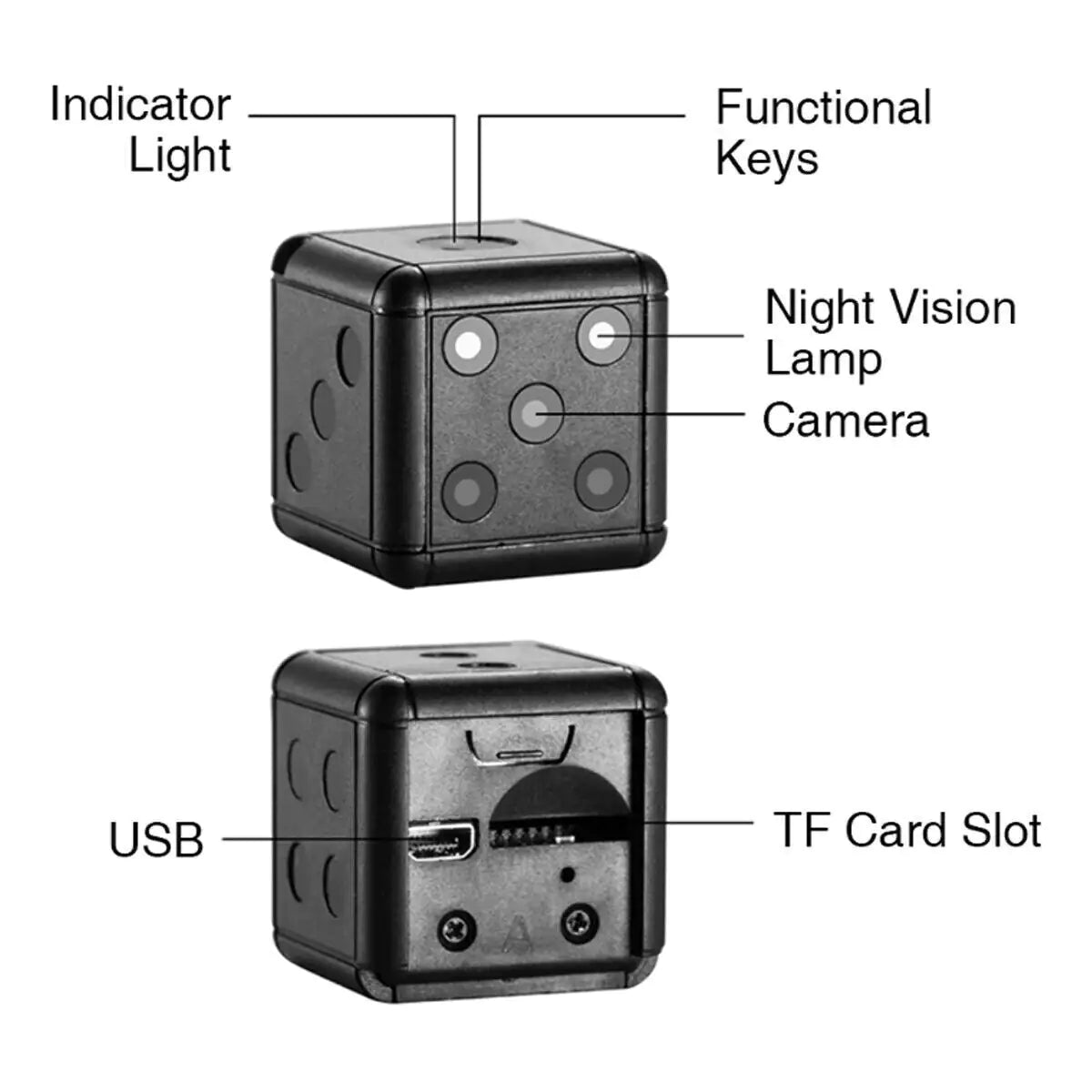 MiniDice Cam